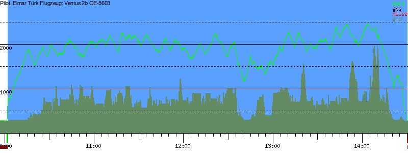 Barometer